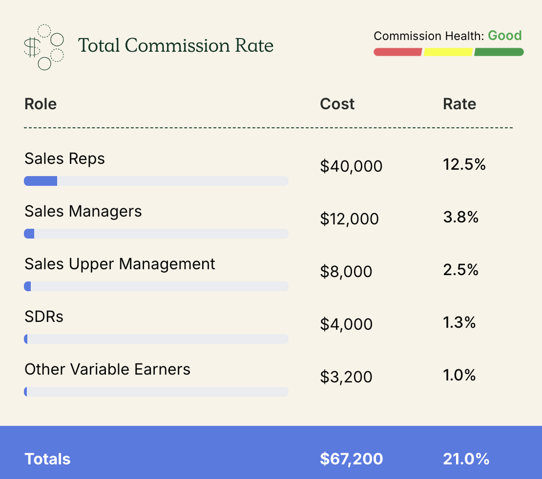 calculate effective rate