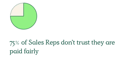 trust sales comp plans